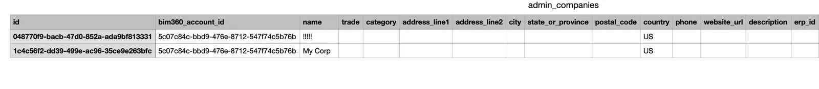 fetching permitted users step4 companies